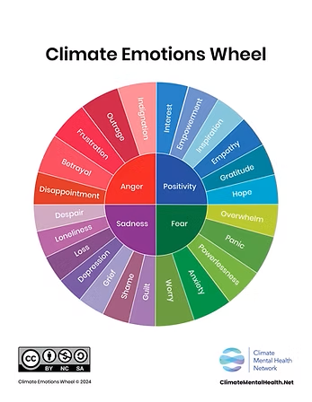 Climate Emotions Wheel