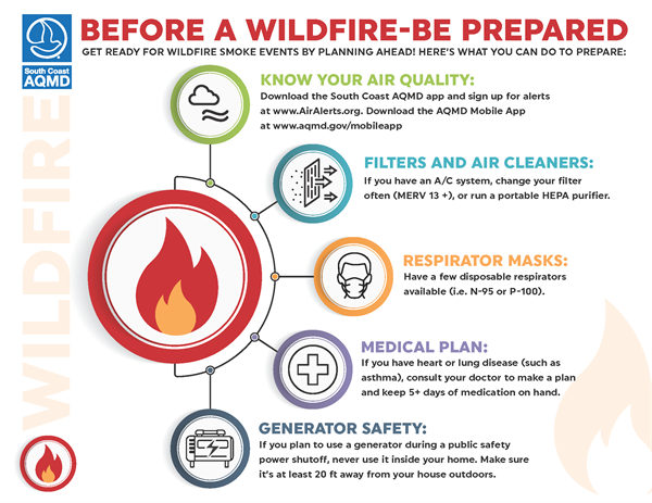 Wildfire Smoke Health & Safety Tips