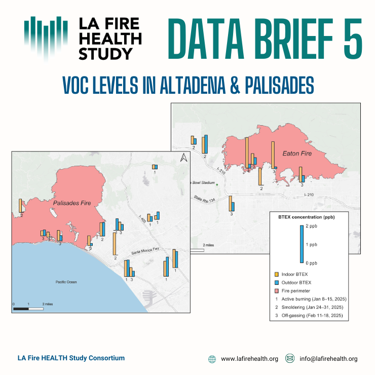 Data Brief 5: Levels of VOCs in indoor and outdoor air before, during, and after fires in Palisades and Altadena