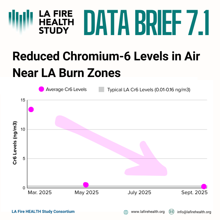 Data Brief 7-1