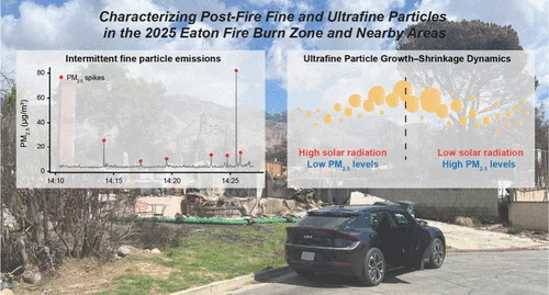 Characterizing Postfire Fine and Ultrafine Particles in the 2025 Eaton Fire Burn Zone and Nearby Areas
